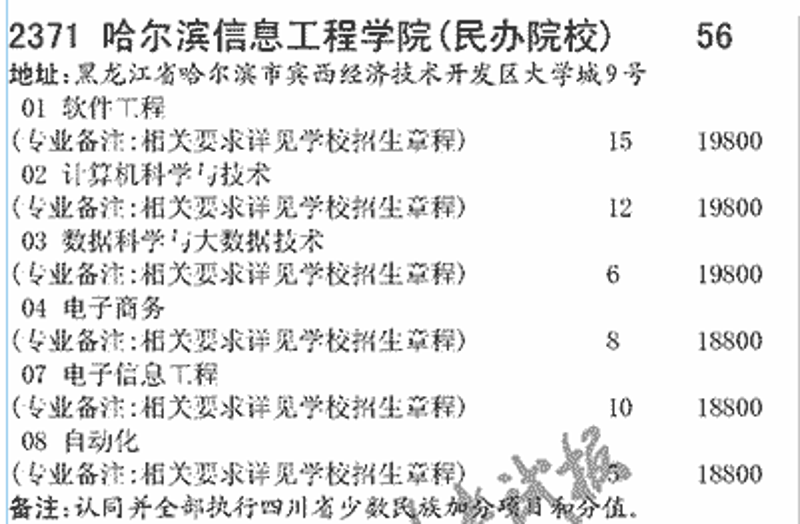 小程序定制开发:如何选择适合你的工具与资源